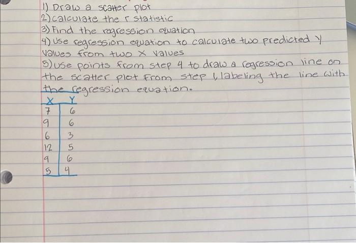 Solved 1) draw a scatterplot2) calculate the r statistic3) | Chegg.com