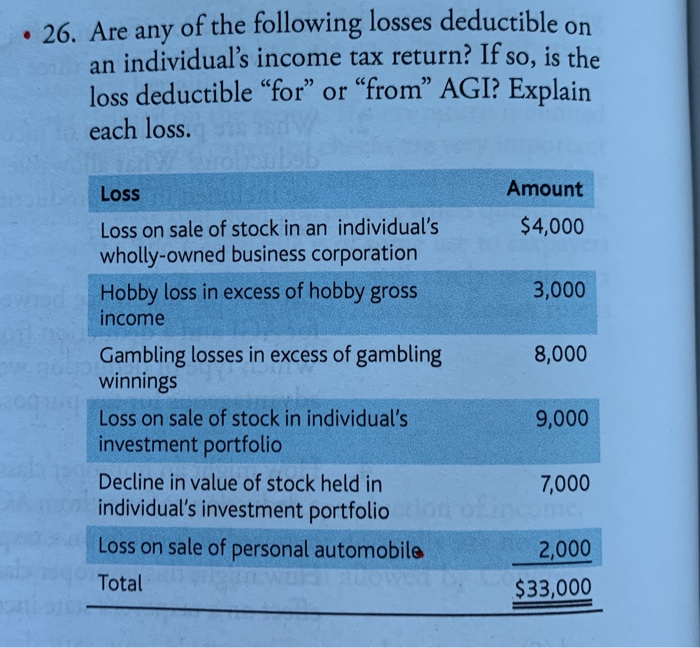 Solved 26 Are Any Of The Following Losses Deductible An Chegg solved-26-are-any-of-the-following-losses-deductible-an-chegg