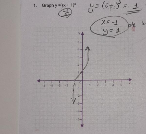 graph of x power 1 3