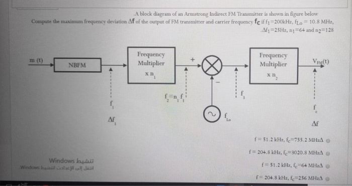 Solved A Block Diagram Of An Armstrong Indirect FM | Chegg.com