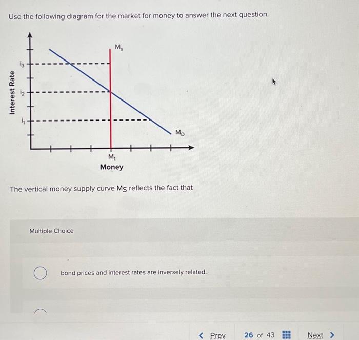Solved Use the following diagram for the market for money to | Chegg.com