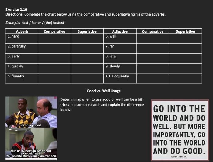 Good vs. Well: The Grammatical Difference