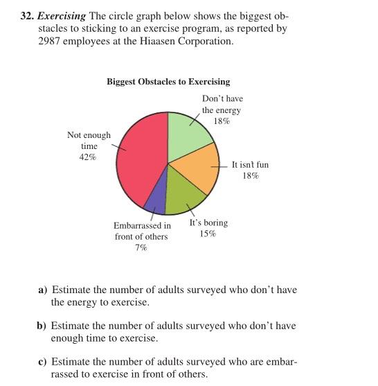 Solved 32. Exercising The circle graph below shows the | Chegg.com