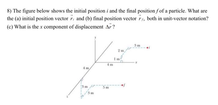 What Is Initial Position In Physics