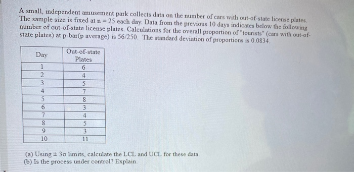Solved A Small Independent Amusement Park Collects Data On Chegg