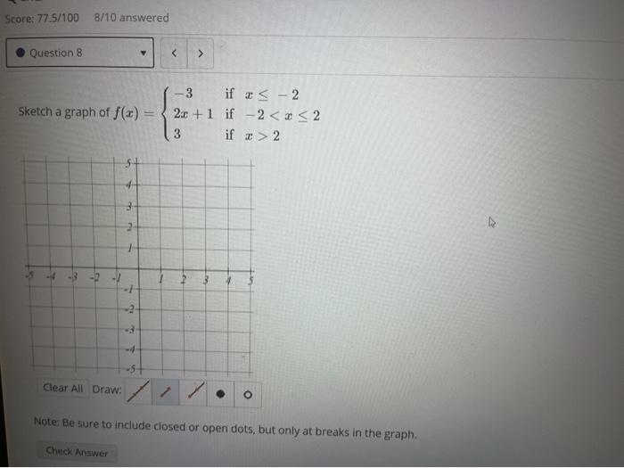 Solved Question 3 > The plot below represents the function | Chegg.com