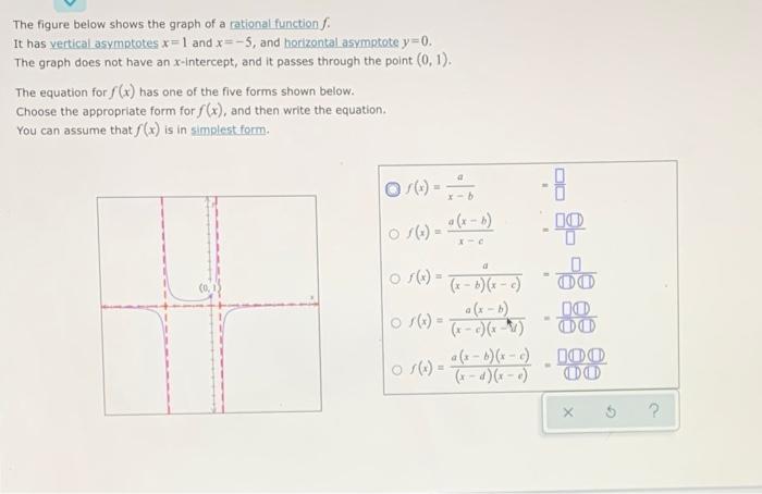 Solved The figure below shows the graph of a rational | Chegg.com