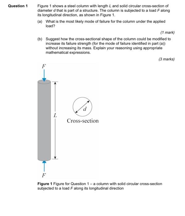 Figure 1 shows a steel column with length L and solid | Chegg.com