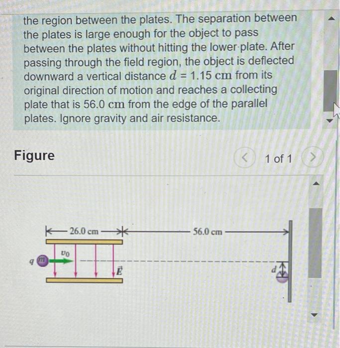 Solved A small object with mass m, charge q, and initial | Chegg.com