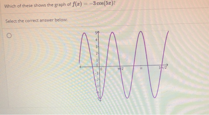 solved-which-of-these-shows-the-graph-of-f-x-3-cos-5x-chegg