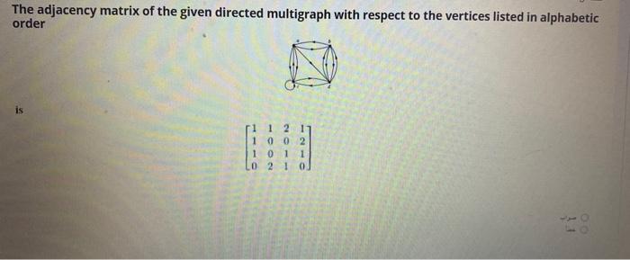 Solved The adjacency matrix of the given directed multigraph | Chegg.com