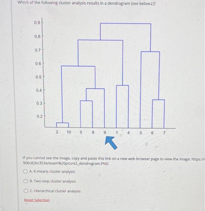 Solved Which of the following cluster analysis results in a | Chegg.com