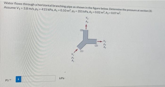 Solved Water flows through a horizontal branching pipe as | Chegg.com