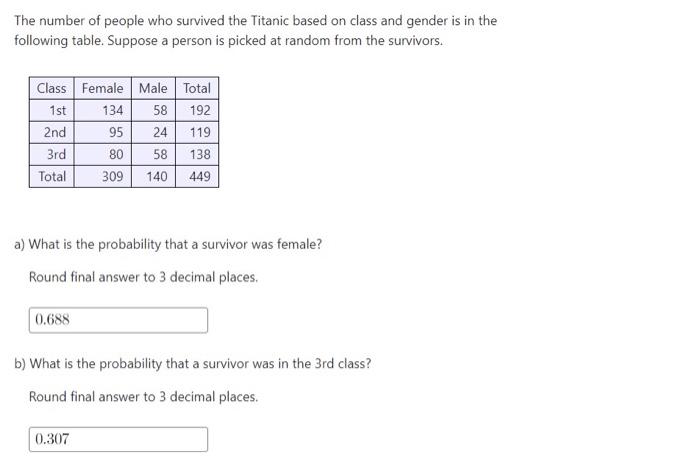 Solved The number of people who survived the Titanic based | Chegg.com