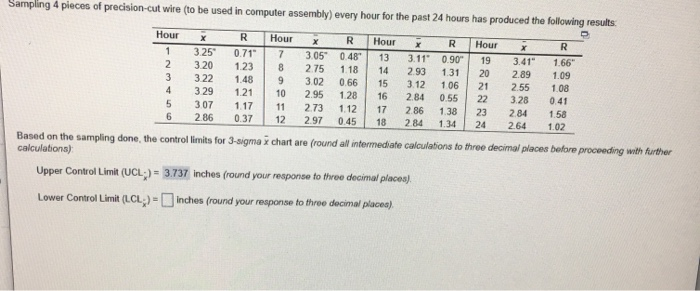 Solved Sampling 4 pieces of precision-cut wire (to be used | Chegg.com