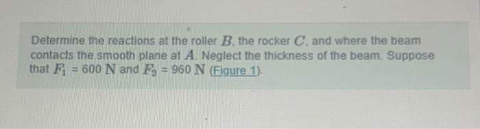 Solved Determine The Reactions At The Roller B, The Rocker | Chegg.com