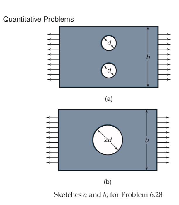 Solved 6.28 A flat steel plate axially loaded as shown in | Chegg.com