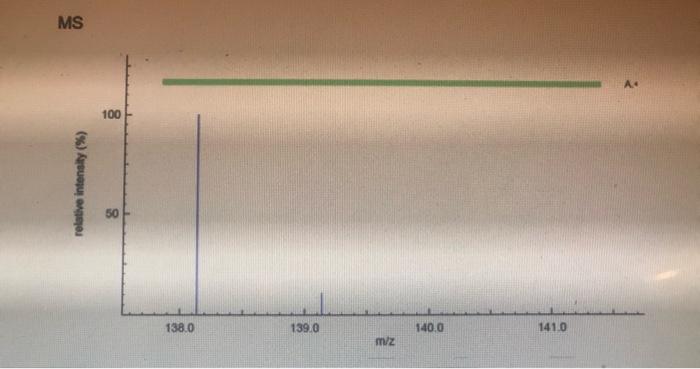 Solved identify the functional groups in the H-NMR and GS/MS | Chegg.com