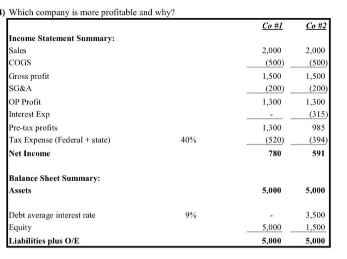 Solved 1) Which company is more profitable and why? | Chegg.com