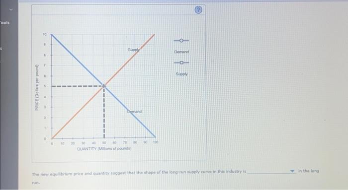 Solved 7. Short-run and long run effects of a shift in | Chegg.com