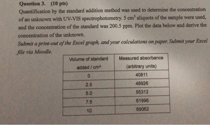 Solved Question 3. (10 pts) Quantification by the standard | Chegg.com