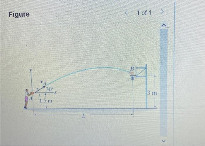 Solved Determine the speed at which the basketball at A must | Chegg.com