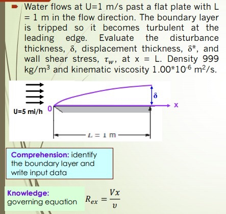 Solved Water flows at U=1 m/s past a flat plate with L = 1 m | Chegg.com
