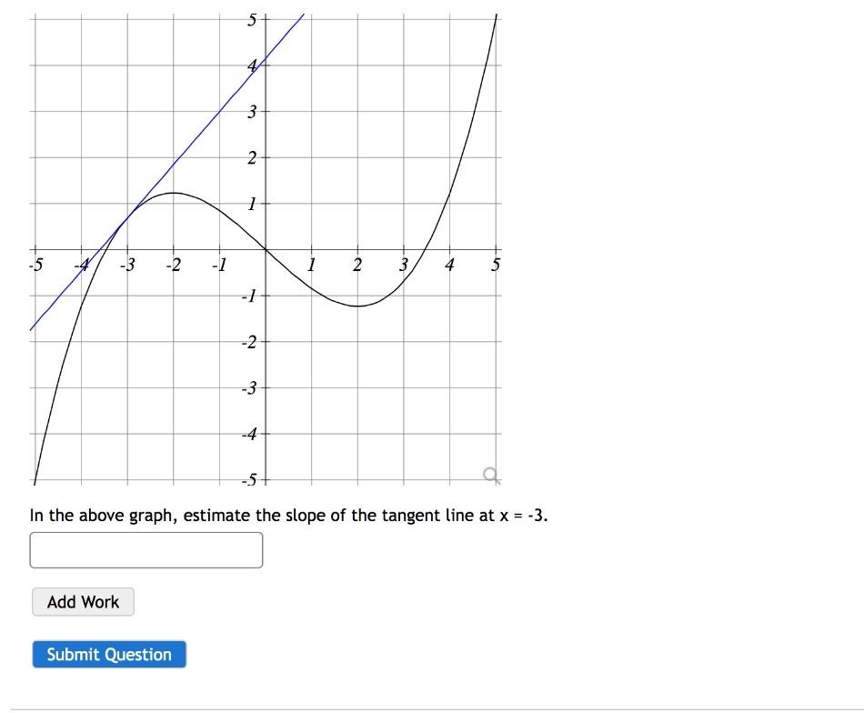 Solved In the above graph, estimate the slope of the tangent | Chegg.com