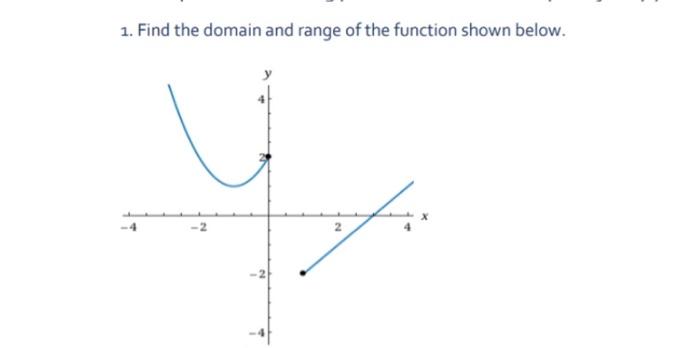 Solved 1. Find the domain and range of the function shown | Chegg.com