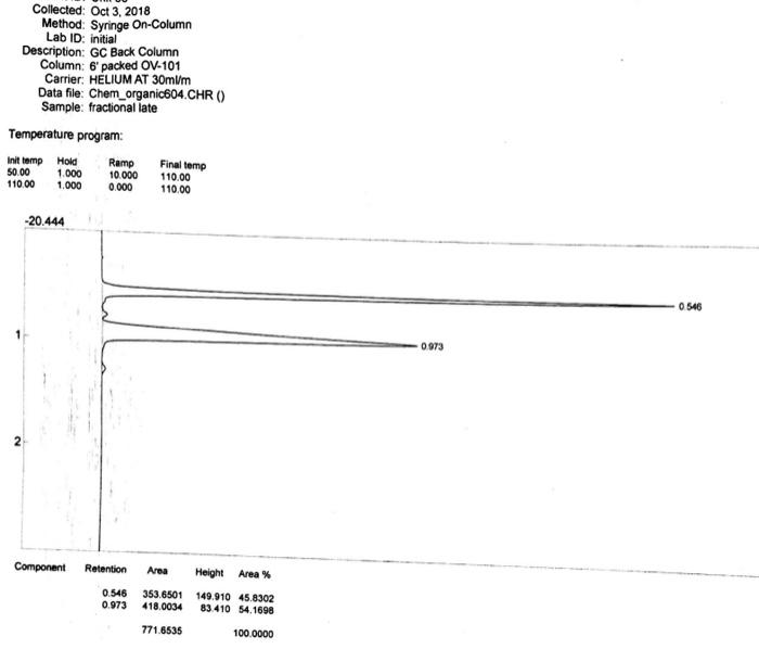 Gas chromatography Fill the table below data by | Chegg.com