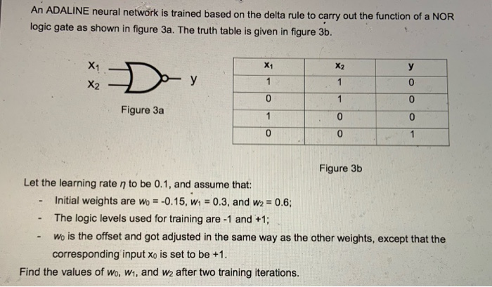 An ADALINE neural network is trained based on the | Chegg.com