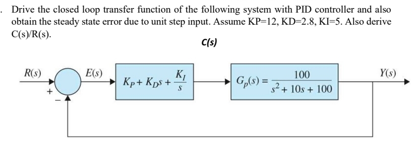 Solved Drive the closed loop transfer function of the | Chegg.com