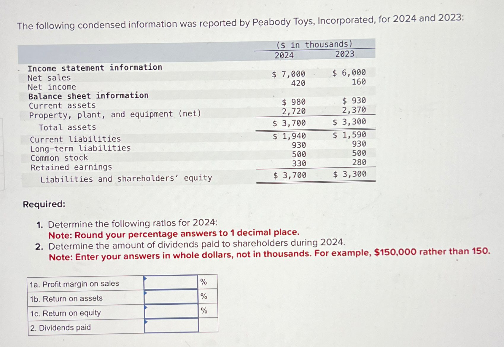 solved-the-following-condensed-information-was-reported-by-chegg