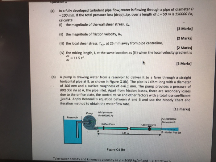 Solved че не (a) In a fully developed turbulent pipe flow, | Chegg.com