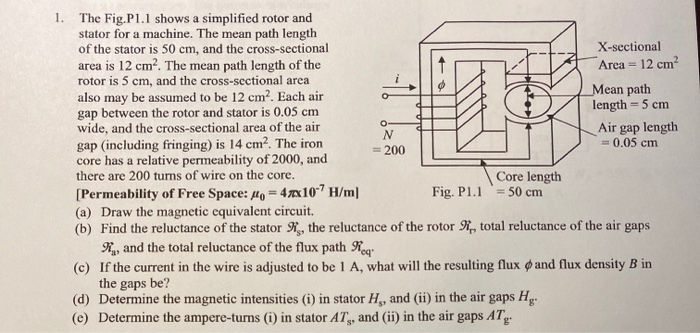 Solved o N = 200 1. The Fig.Pl.1 shows a simplified rotor | Chegg.com
