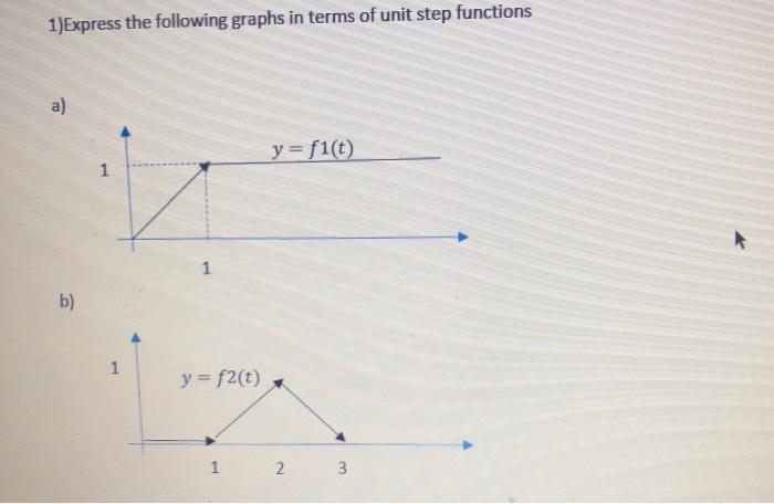 unit step function graph