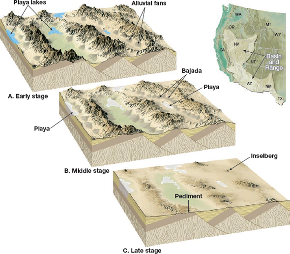 Solved: List some of the erosional and depositional features fo ...