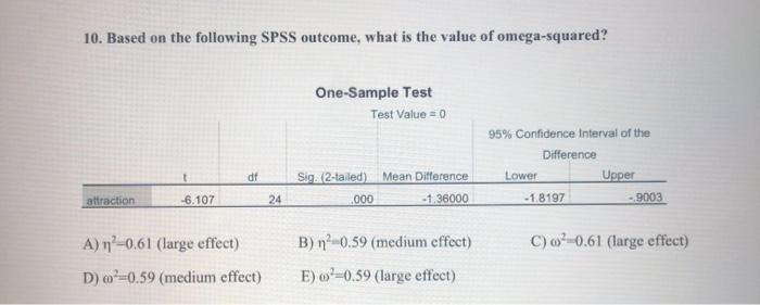 Solved 10. Based on the following SPSS outcome, what is the | Chegg.com