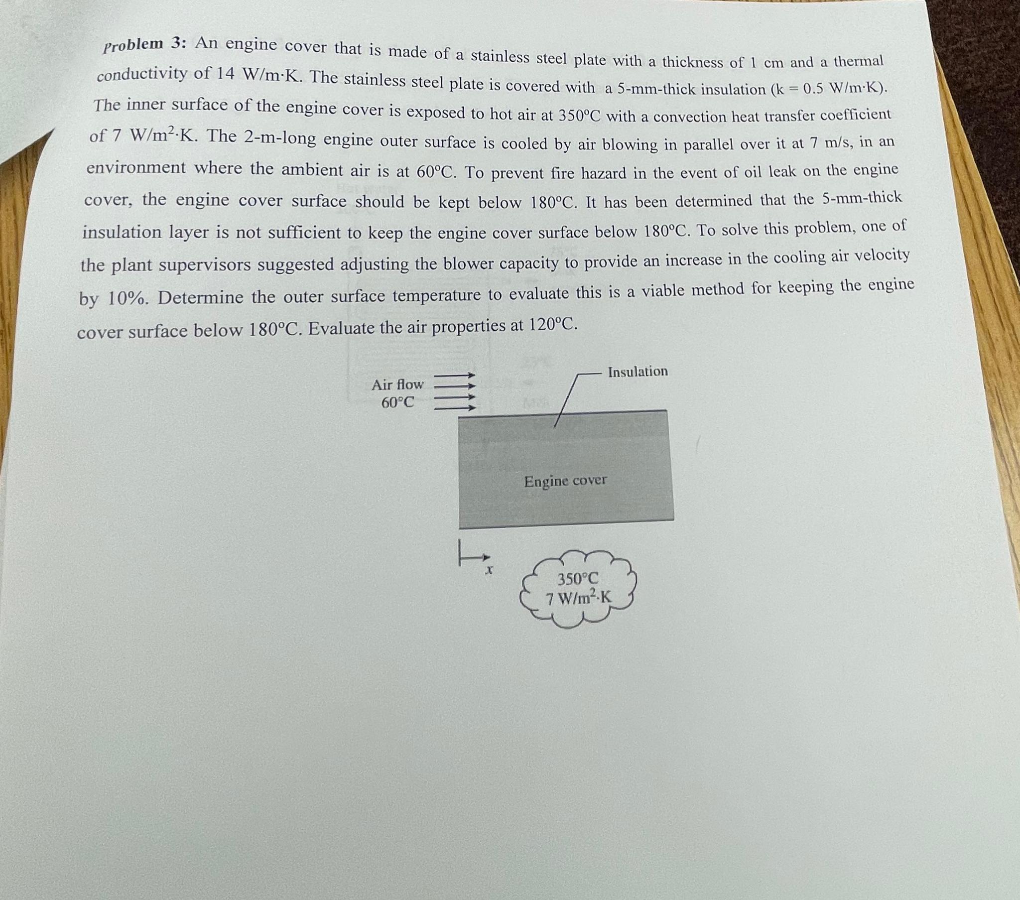 Solved Problem 3: An engine cover that is made of a | Chegg.com