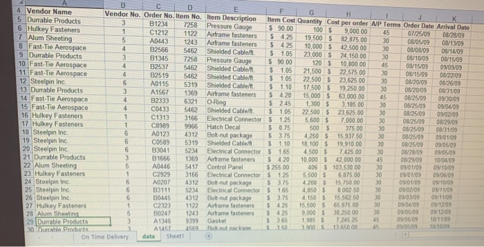 4 Vendor Name 5 Durrable Products 6 Hulkey Fasteners 7 Alum Sheeting 8 Fast-Tie Aerospace 9 Durrable Products 10 Fast-Tie Aer
