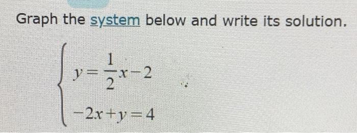 Solved Graph the system below and write its solution. 1 X-2 | Chegg.com
