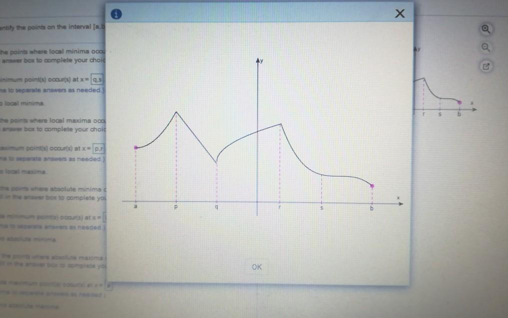Solved Use the graph to identify the points on the interval | Chegg.com