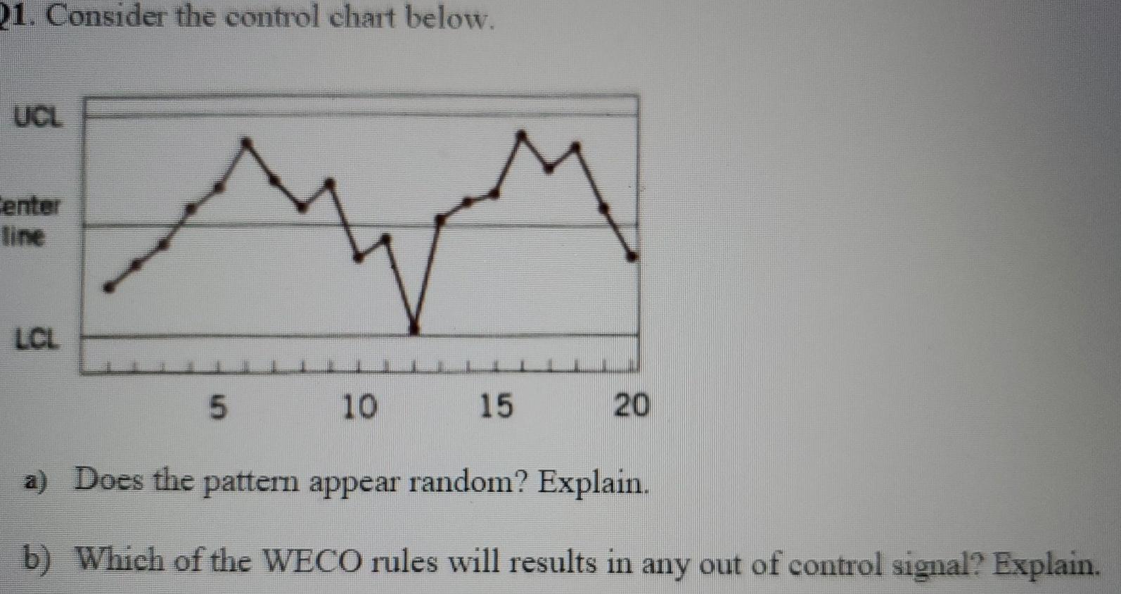 Solved 01. Consider the control chart below. UCL Center line | Chegg.com