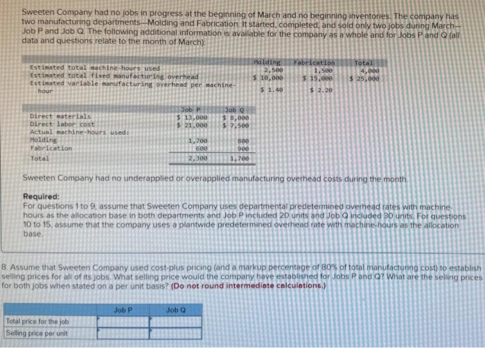 Solved Sweeten Company had no jobs in progress at the