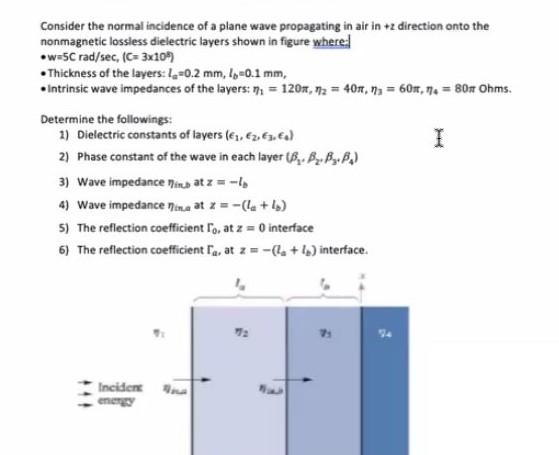 Solved Consider the normal incidence of a plane wave | Chegg.com
