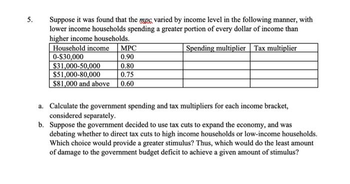 Solved Suppose It Was Found That The MBC Varied By Income | Chegg.com