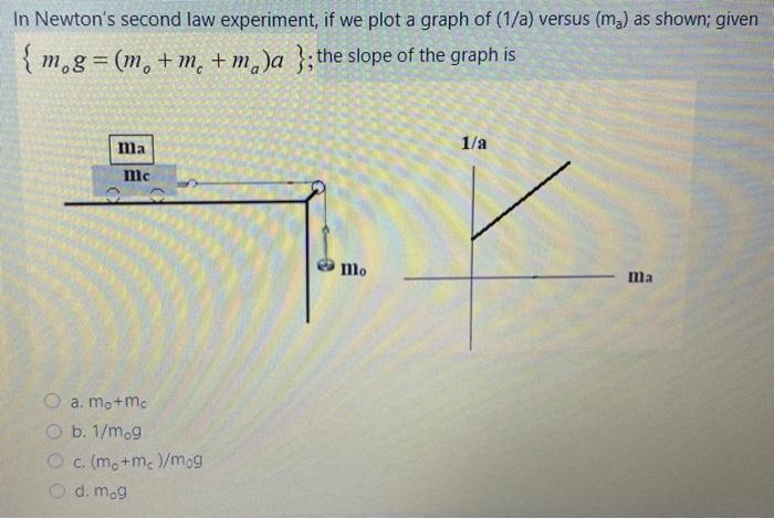Solved In Newton's second law experiment, if we plot a graph | Chegg.com