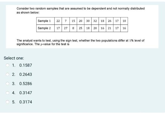 Solved Consider two random samples that are assumed to be | Chegg.com