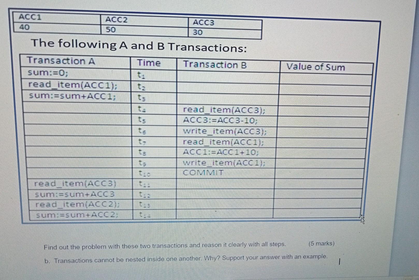 Solved The Following A And B Transactions: Find Out The | Chegg.com