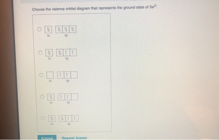 Solved Choose The Valence Orbital Diagram That Represents | Chegg.com